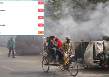 ঢাকার বায়ু আজ অস্বাস্থ্যকর, দূষণে বিশ্বের দ্বিতীয়