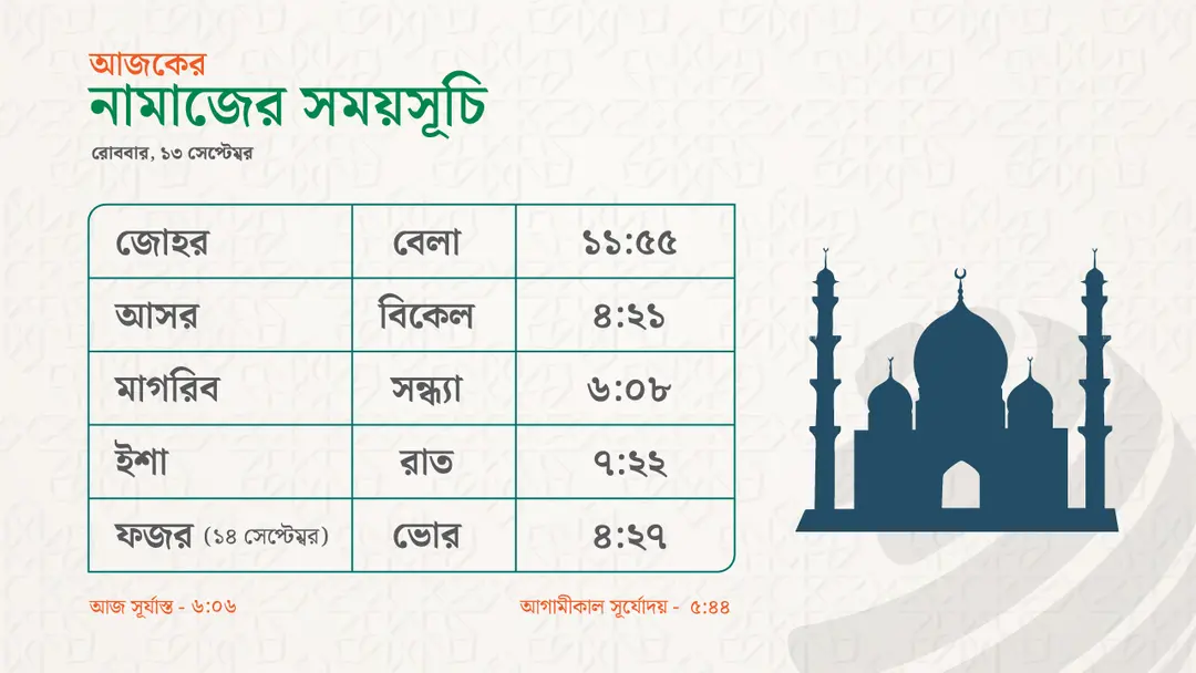 নামাজের সময়সূচি – ১৩ সেপ্টেম্বর ২০২৬