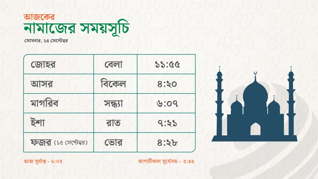 নামাজের সময়সূচি – ১৪ সেপ্টেম্বর ২০২৬