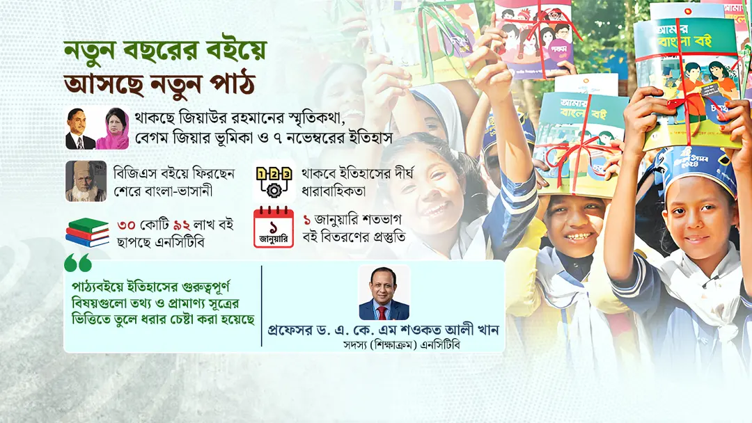 নবম-দশমের বাংলা বইয়ে যুক্ত হচ্ছে জিয়ার লেখা ‘স্বাধীনতা যুদ্ধের স্মৃতি’