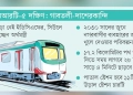 মেট্রোরেল প্রকল্পে কোরিয়ার অর্থায়ন নিয়ে জটিলতা