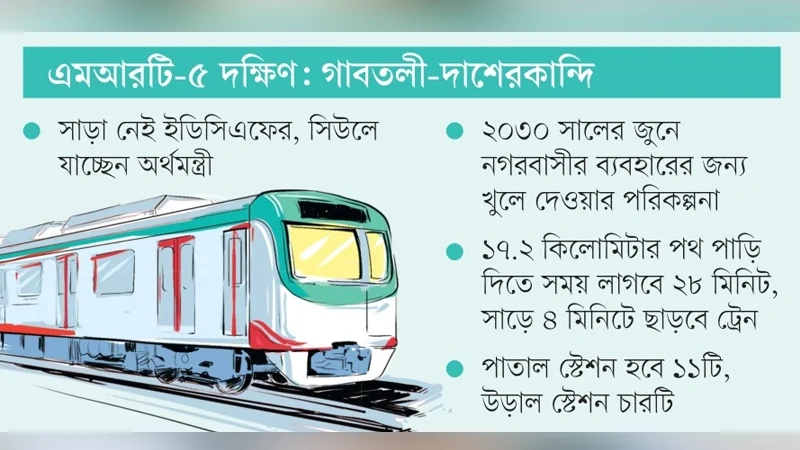 মেট্রোরেল প্রকল্পে কোরিয়ার অর্থায়ন নিয়ে জটিলতা